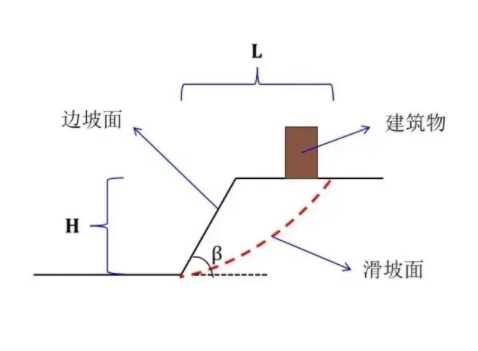 枣庄台儿庄区边坡工程设计